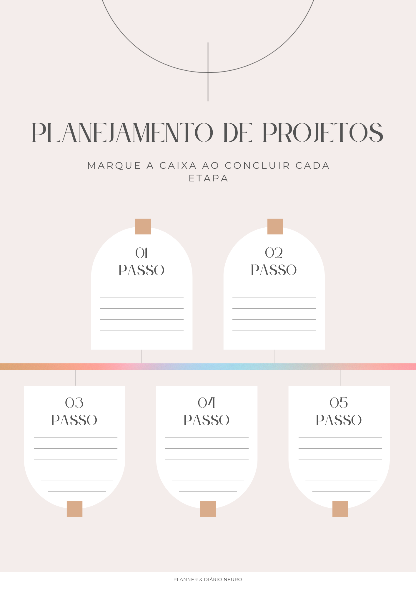 Project Planning Milestones, marcos de projeto do Planner Neuro